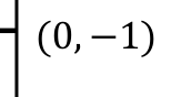Source question diagram