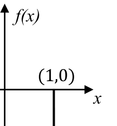 Source question diagram