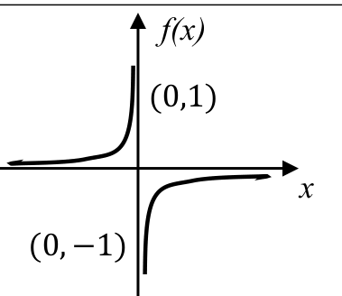 Source question diagram