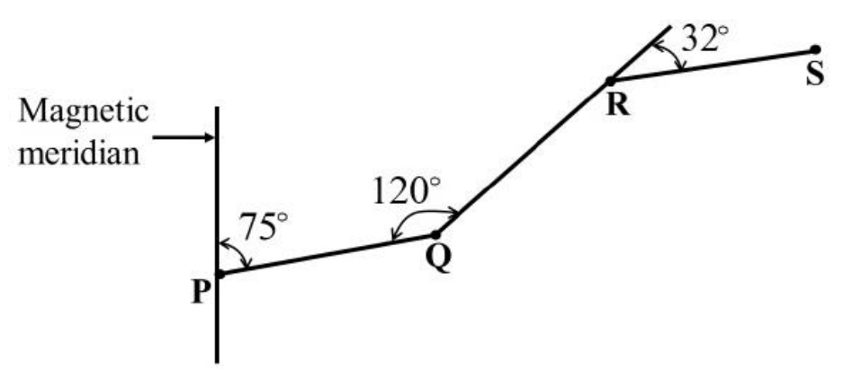 Source question diagram