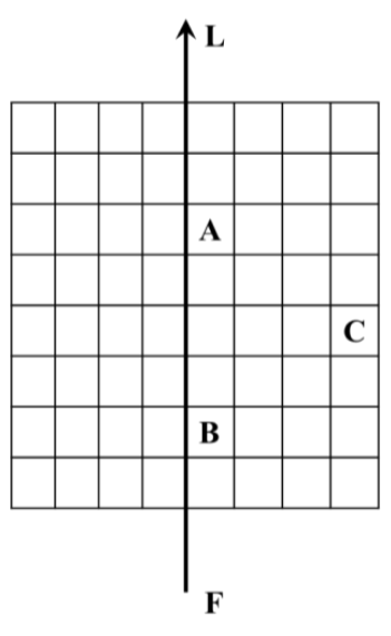 Source question diagram
