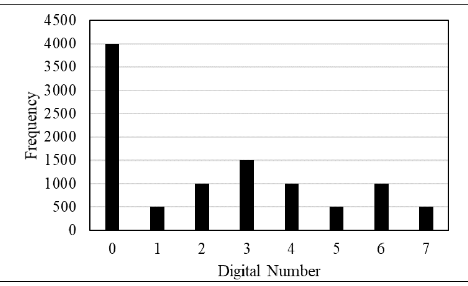 Source question diagram