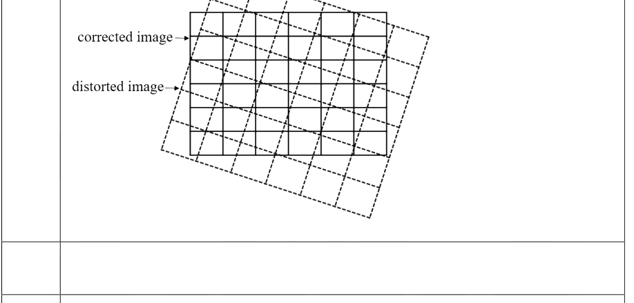 Question diagram