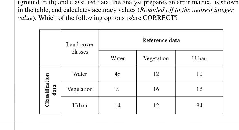 Question diagram