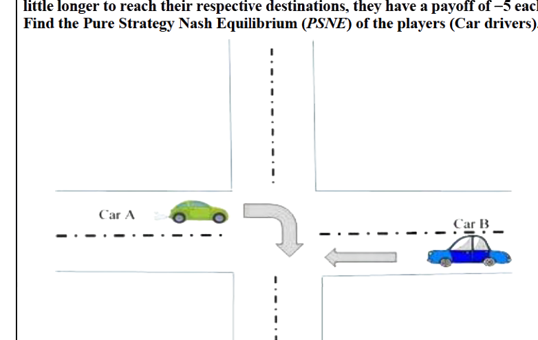 Question diagram