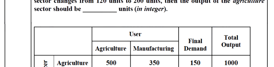 Question diagram