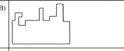 Option B diagram
