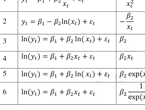 Question diagram