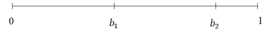 Source question diagram
