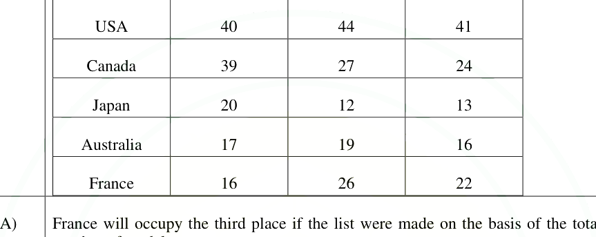 Question diagram