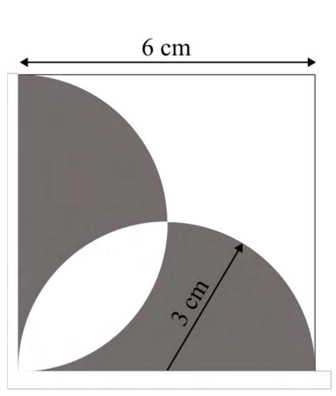 Source question diagram