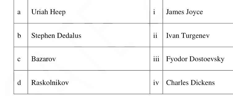 Question diagram