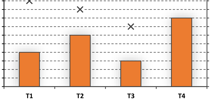Source question diagram