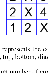 Question diagram