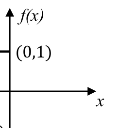 Source question diagram