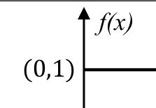 Source question diagram