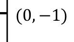 Source question diagram