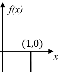 Source question diagram