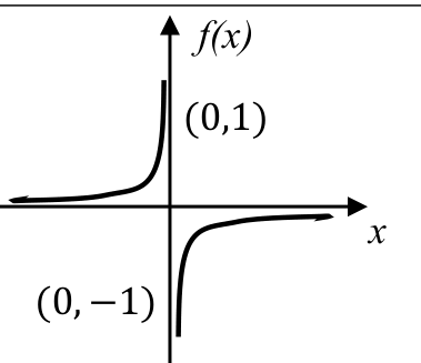 Source question diagram