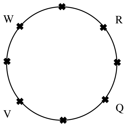 Source question diagram