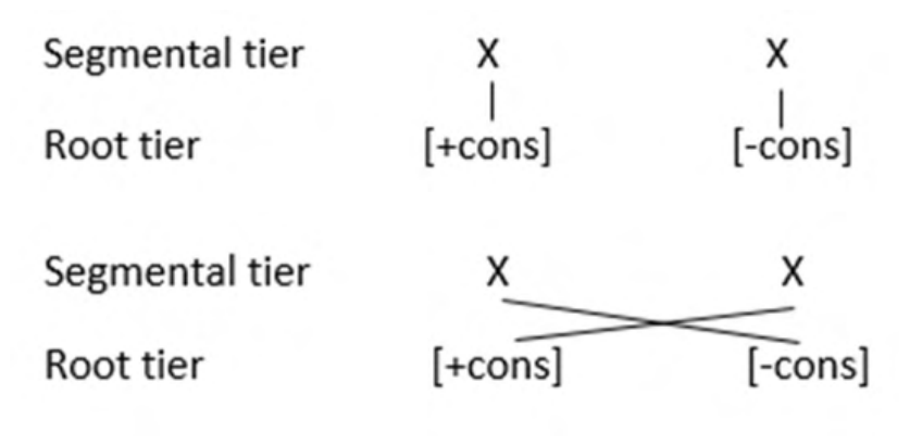 Source question diagram