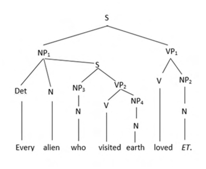 Source question diagram