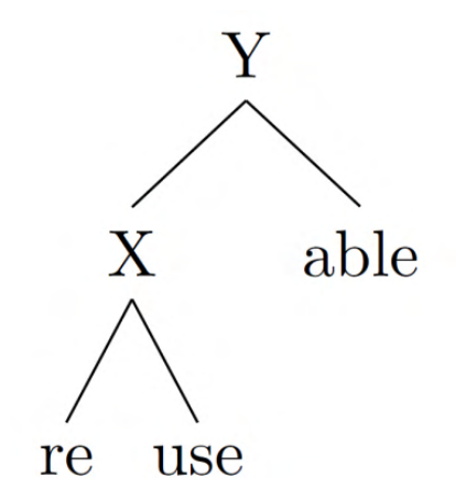Source question diagram