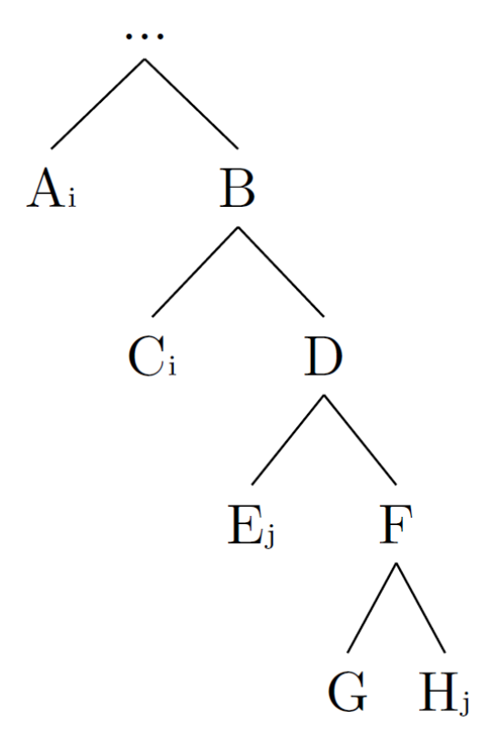Source question diagram