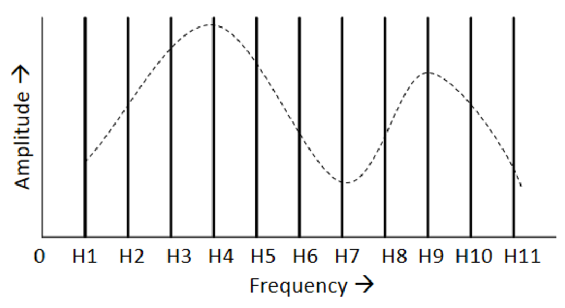 Source question diagram