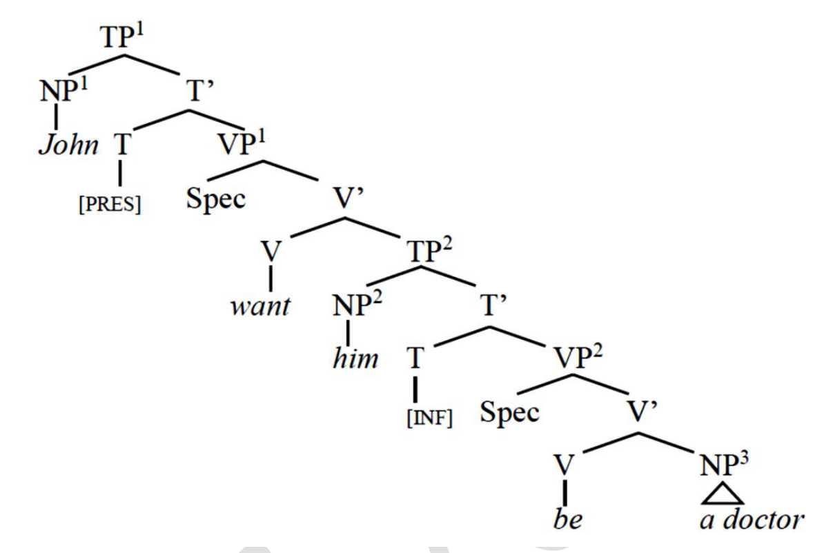 Source question diagram