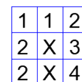 Question diagram
