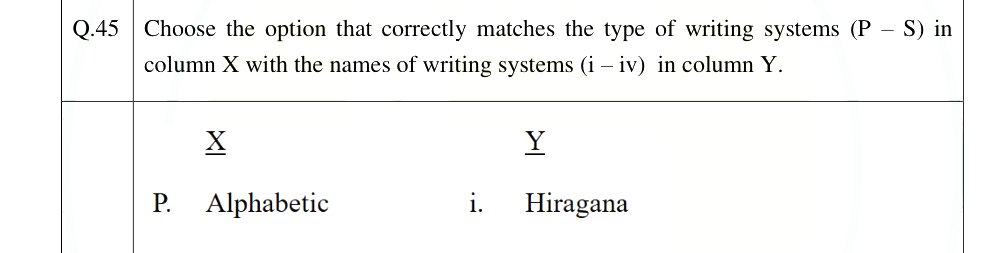 Question diagram