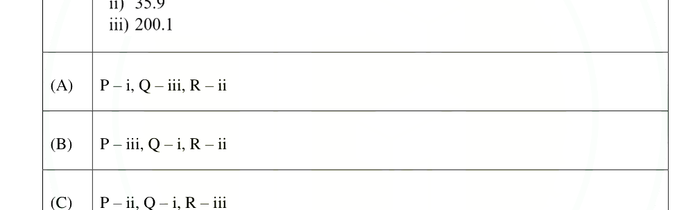 Question diagram