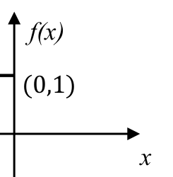 Source question diagram