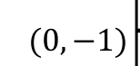 Source question diagram