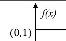 Source question diagram