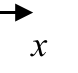 Source question diagram
