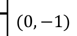 Source question diagram
