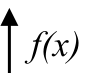 Source question diagram