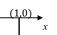 Source question diagram