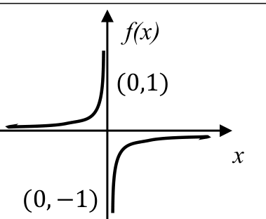 Source question diagram