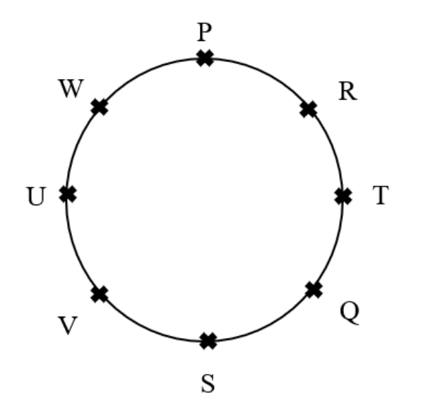 Source question diagram