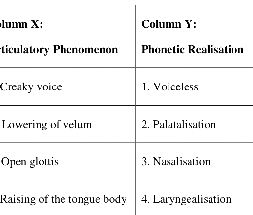 Question diagram