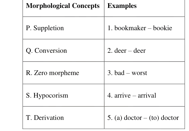 Question diagram