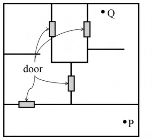Source question diagram