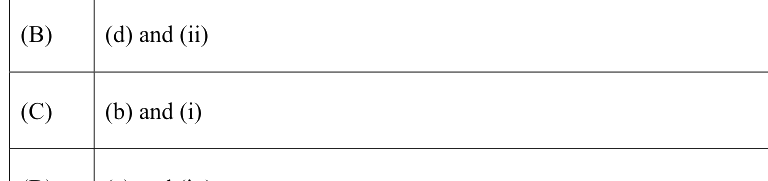 Question diagram