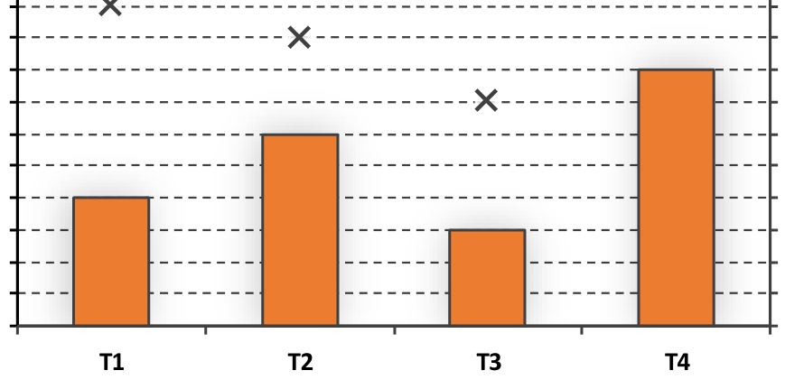 Source question diagram