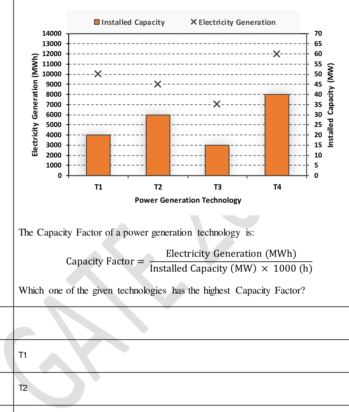 Source question diagram