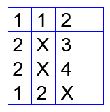 Source question diagram