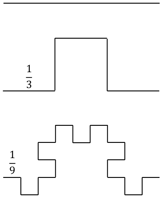 Source question diagram